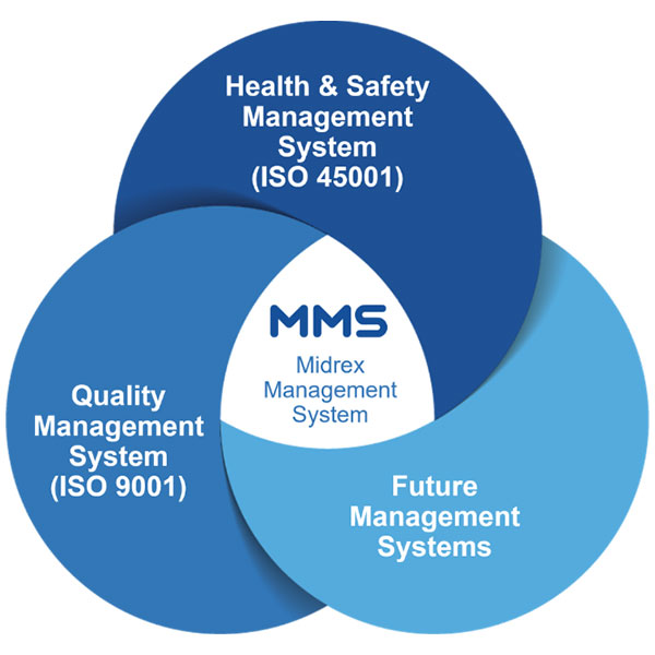 MMS - Midrex Management System