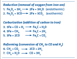 Ultra-Low CO2 Ironmaking: Transitioning to the Hydrogen Economy ...