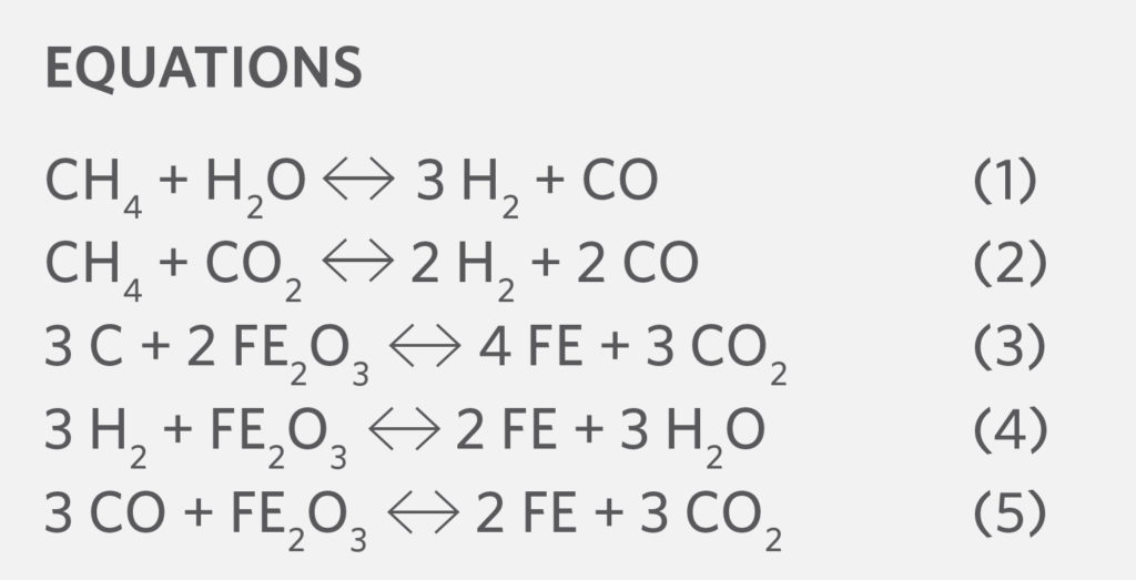 Dealing with an Uncertain Future: Direct Reduction in the Hydrogen ...